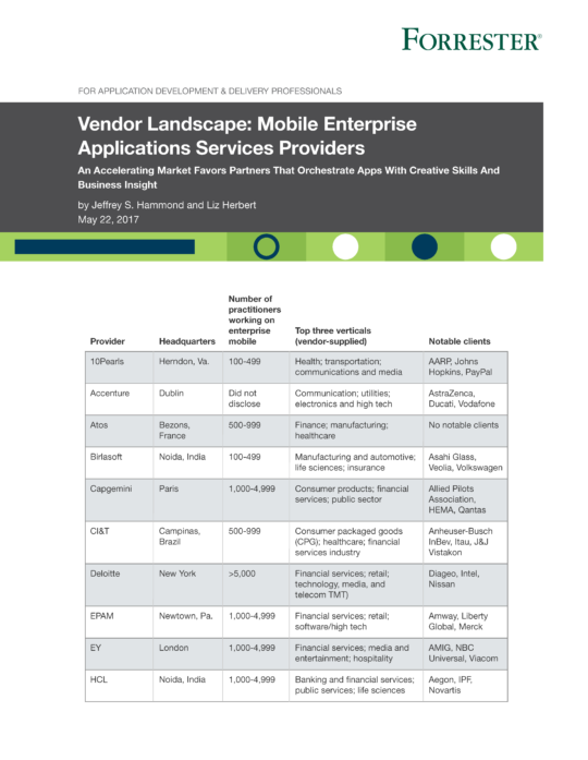 10Pearls recognized by Forrester