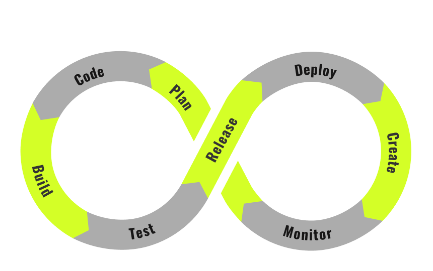 devops.svg fill