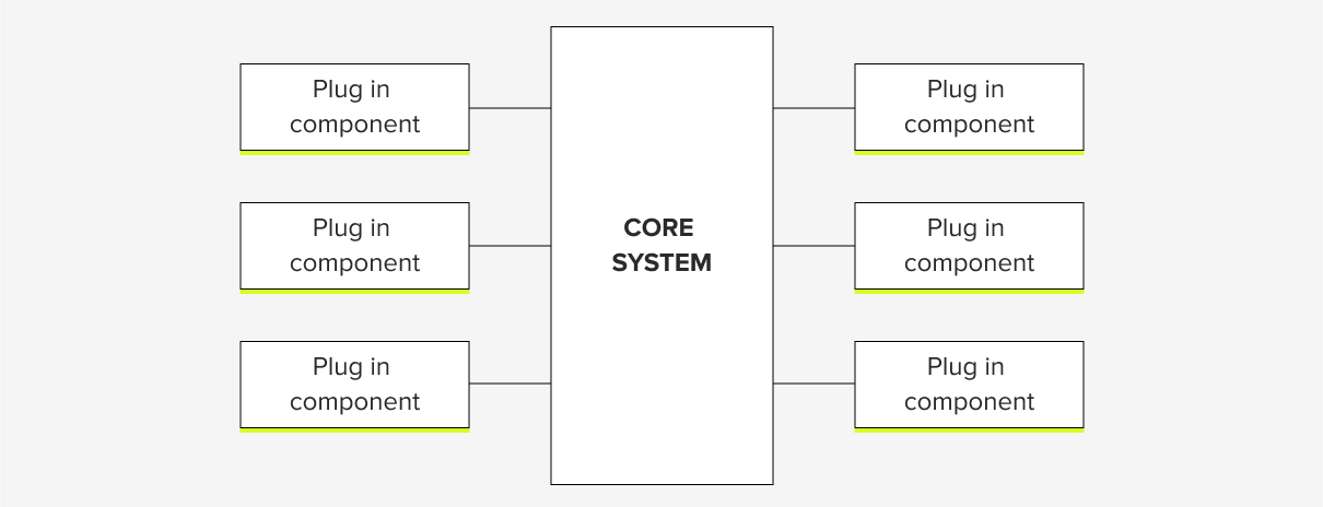 Visualization of a microkernel architecture design