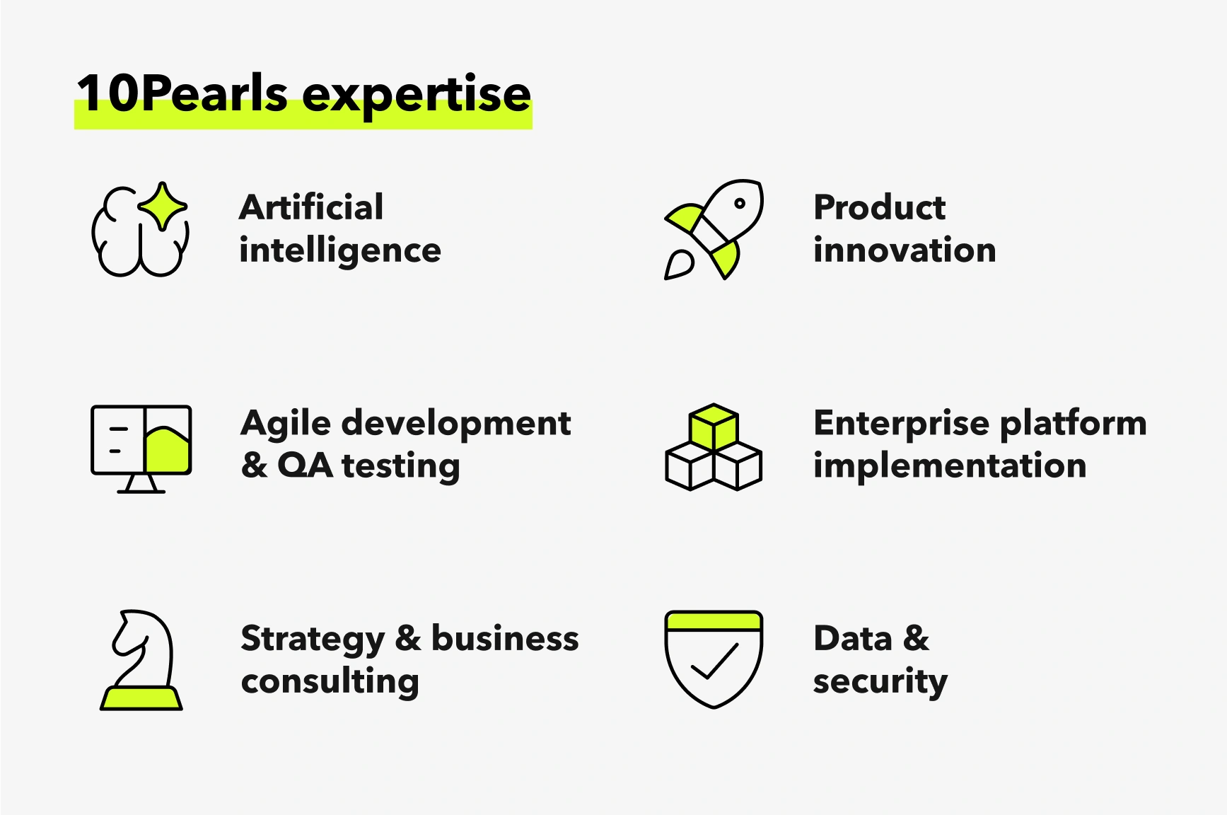 Infographic outlining 10Pearls’ areas of expertise with icons.