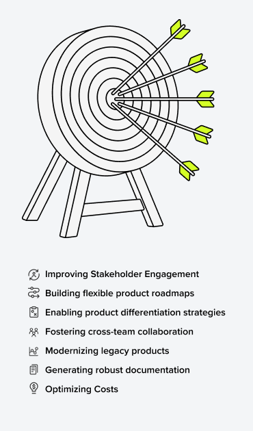 Visual outlining the different strategies for future-proofing your product