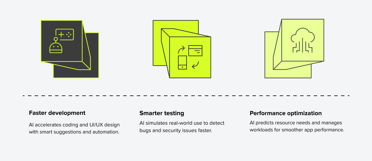 Integrating AI into Mobile Apps